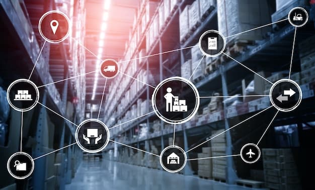 Operations & Supply Chain Management