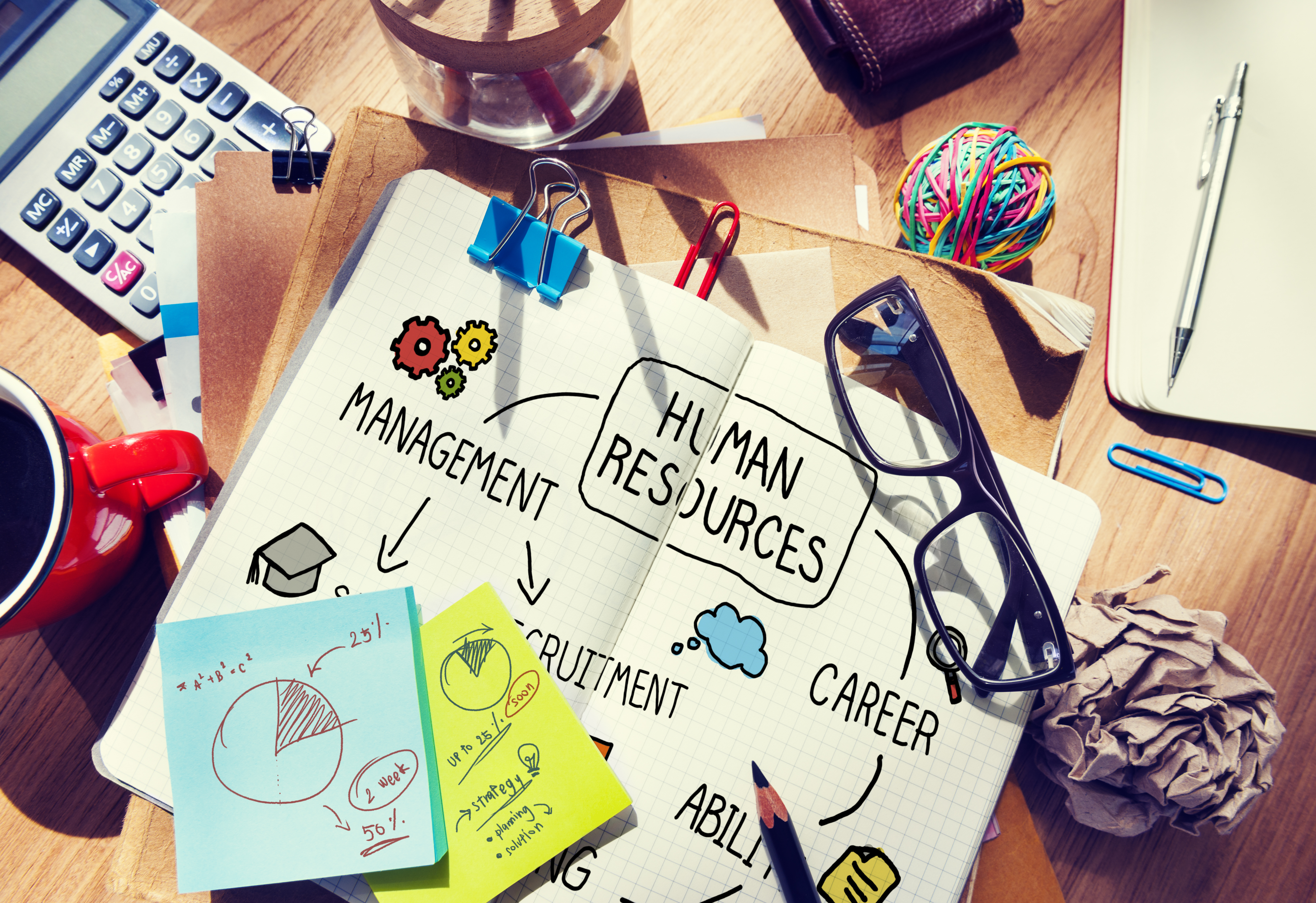 Human Resource Management